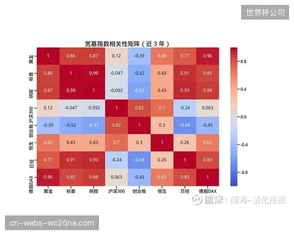 市场预测，到2032年，全球体育分析市场规模将达到323.1亿美元，AI和机器学习驱动的预测性洞察是主要增长点